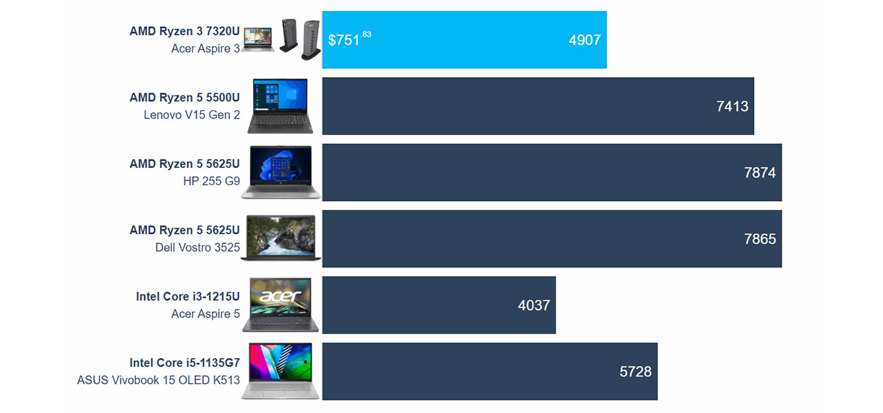 Acer Aspire 3 (A315-24P) review